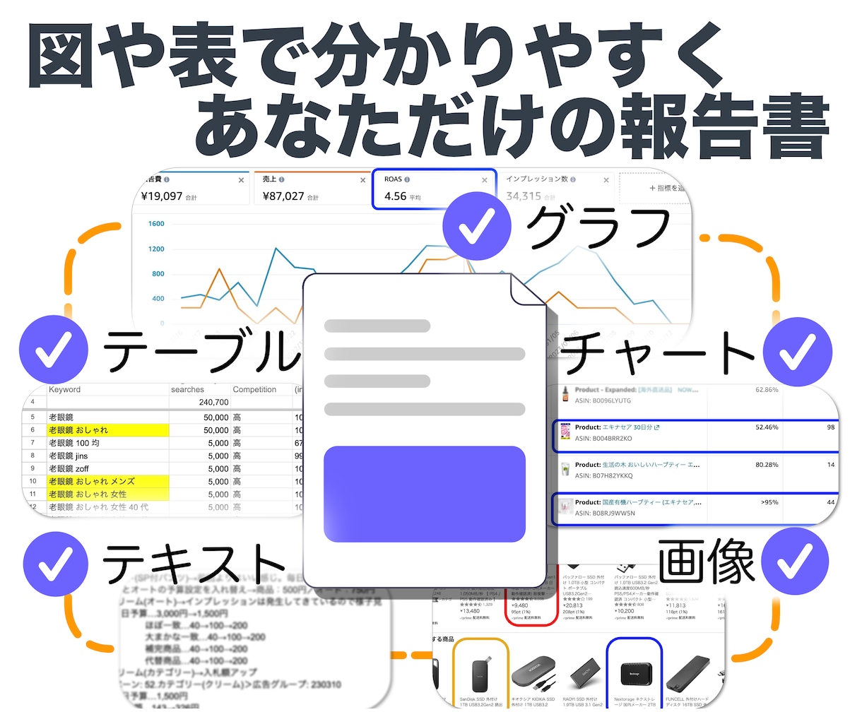 分かるまで説明！Amazon広告を運用・代行します アマゾン広告であなたの商品をより多くの人の目に!! イメージ6