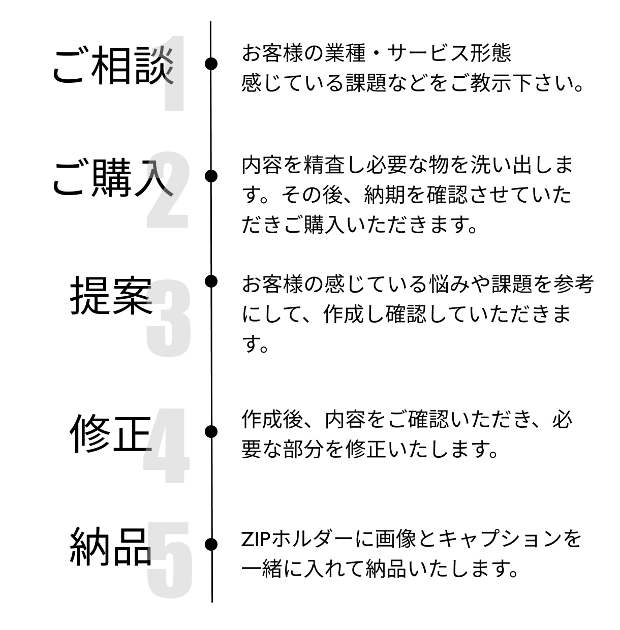 アカウント立ち上げを支援します 必要な画像やプロフ文などの作成すべてお任せください！ イメージ2