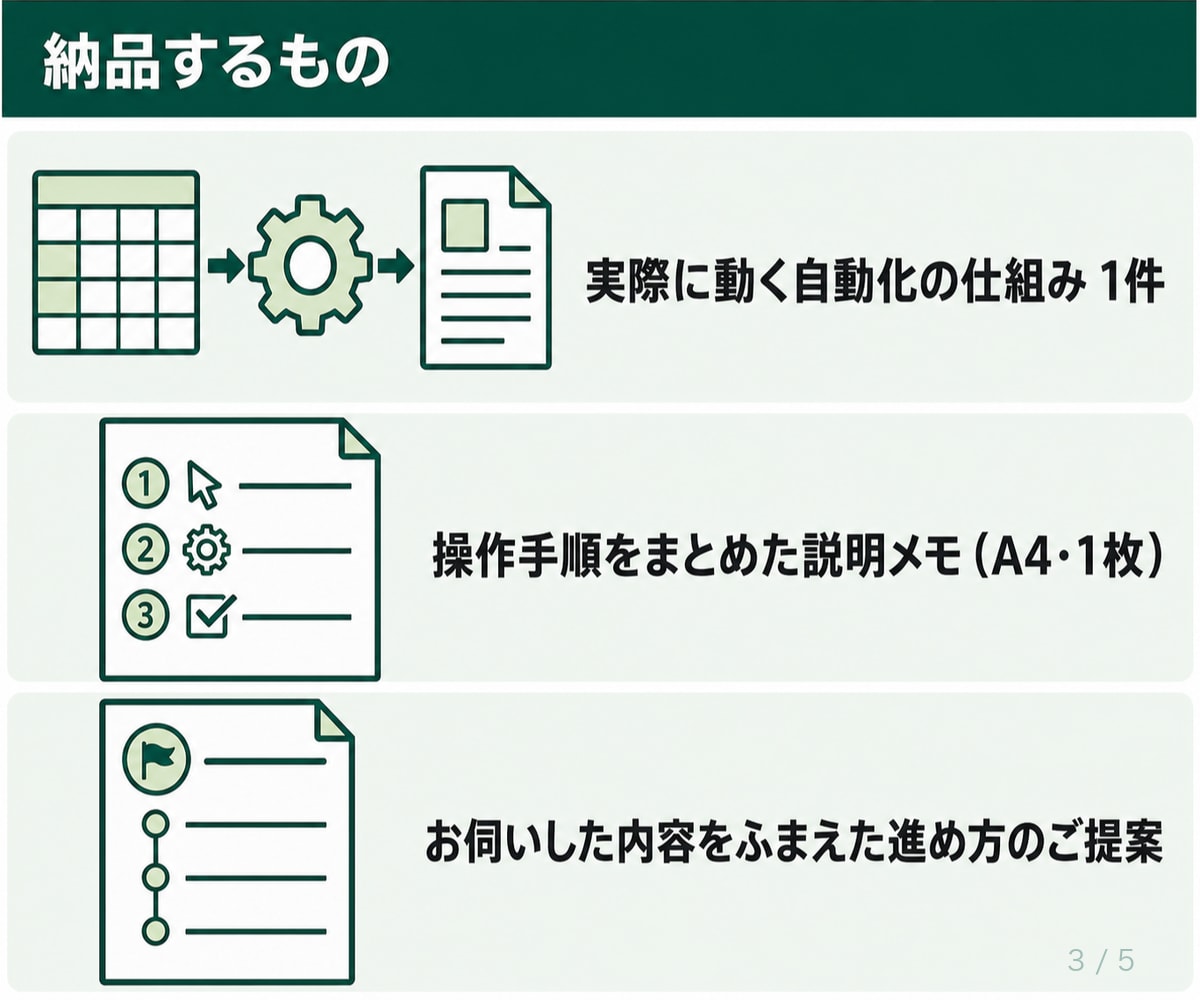 Excel・転記・報告書作成をAIで自動化します その手作業、そもそも要らないかもしれません イメージ3