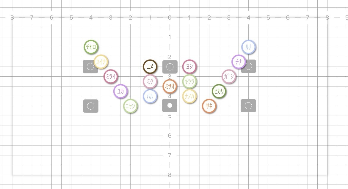 ダンスフォーメーション作ります 現役KPOPインストラクターによる完璧なフォーメーション イメージ2