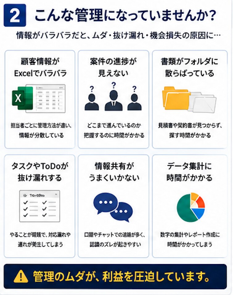 御社専用の業務管理システムを構築します 顧客・案件・書類・タスクをひとつにまとめます イメージ2