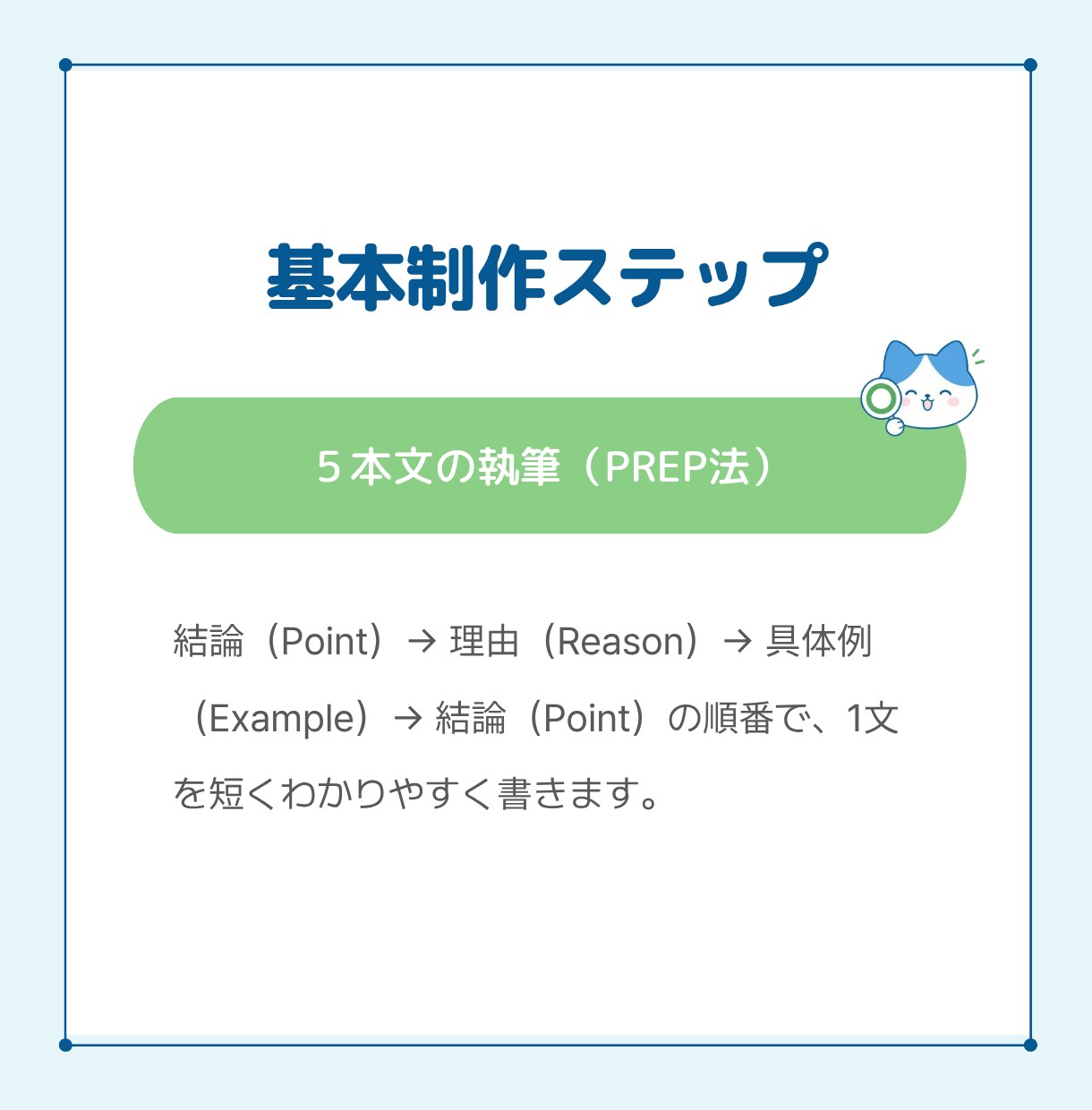 SEO記事をリサーチ構成から１文字１円で執筆します 検索意図を整理し、読者に伝わる記事を丁寧に制作します イメージ8