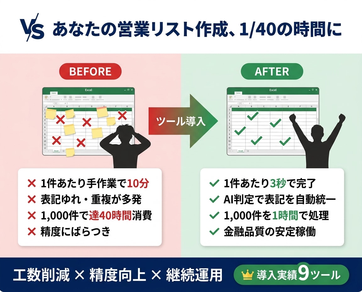 AIを連携した企業データ自動抽出ツールを開発します 営業リスト作成を自動化｜公開情報をAIが正確に読み取ります イメージ3