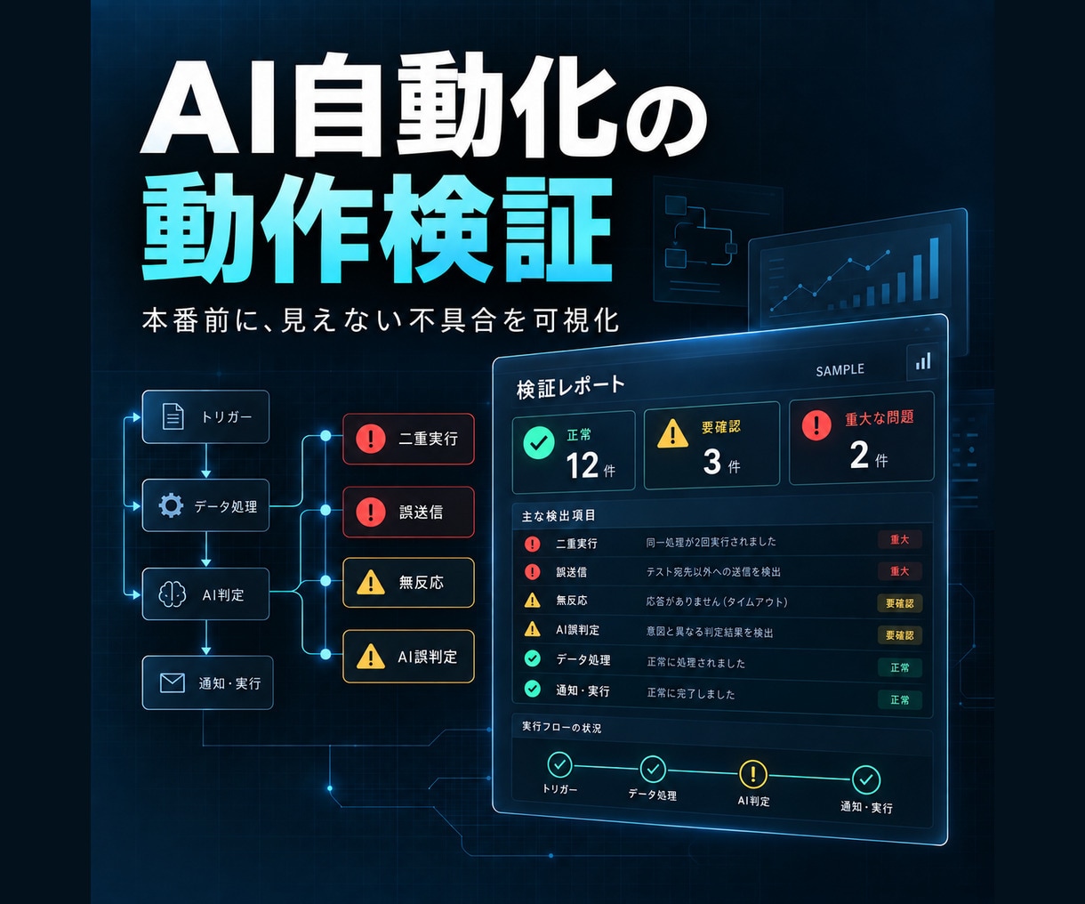 AI自動化の動作検証と検収を代行します 誤送信・二重実行・AI誤判定を本番前に洗い出します イメージ1