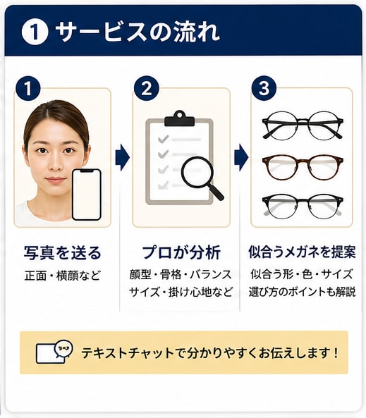 失敗しないメガネ選びをプロが診断します 1級眼鏡作製技能士がサイズと掛け心地まで解説 イメージ2