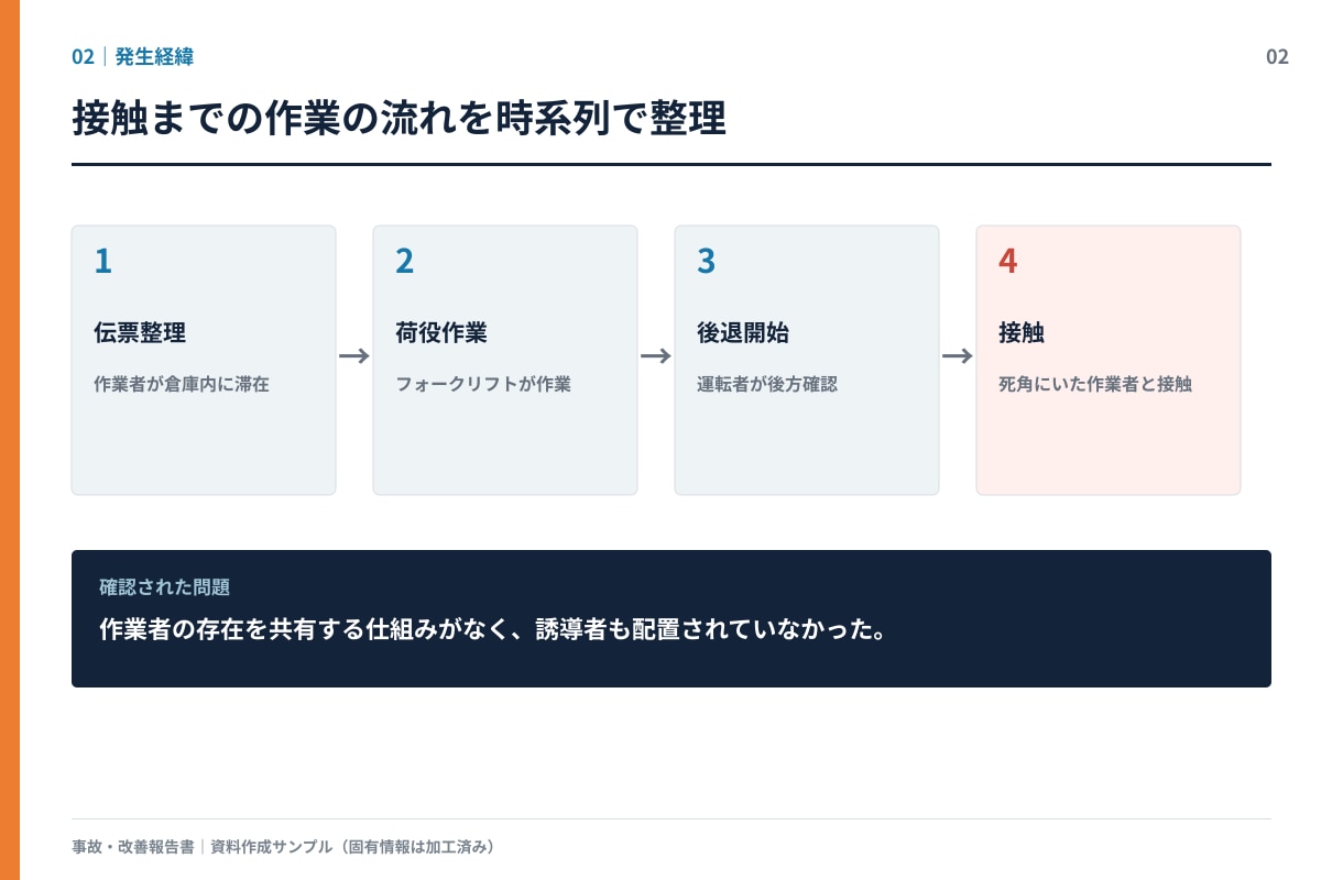 現場メモから事故・改善報告書を作成します いただいたメモを伝わる安全資料に整えます イメージ3
