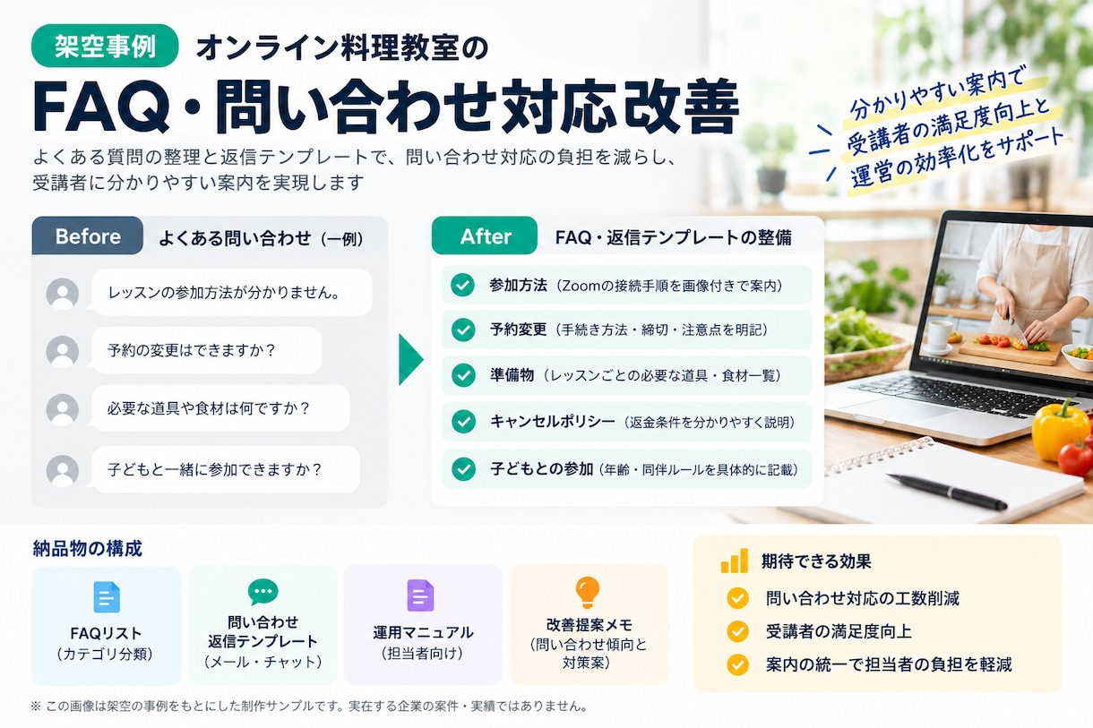 FAQと問い合わせ返信文を作成・改善します よくある質問の整理から案内文の改善提案まで対応 イメージ2