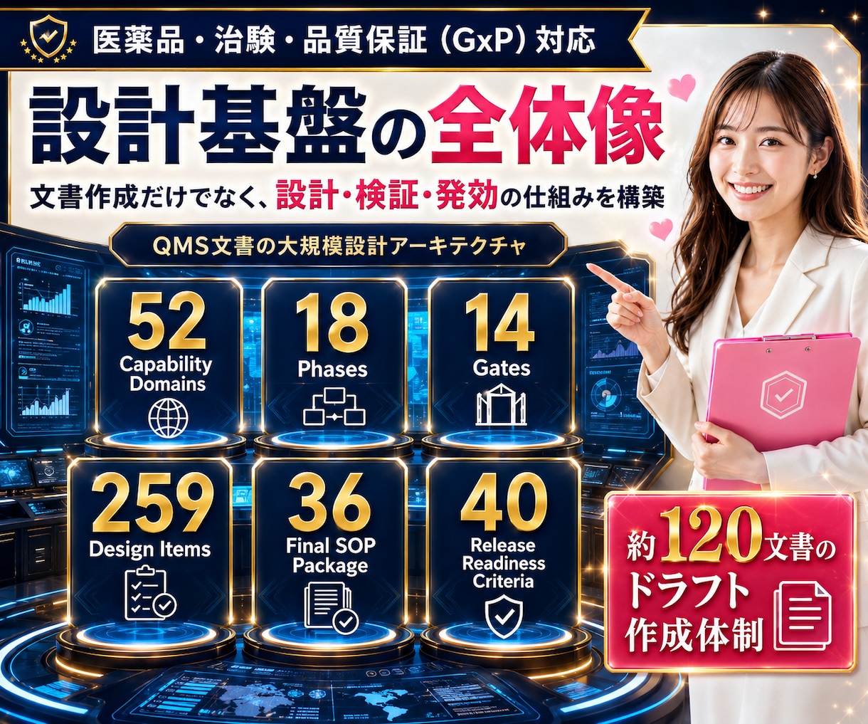 ICH-SOP E6（R3）対応資料作ります 業界最速納品！サムネのSOPなら即納可能！監査耐性あり イメージ2