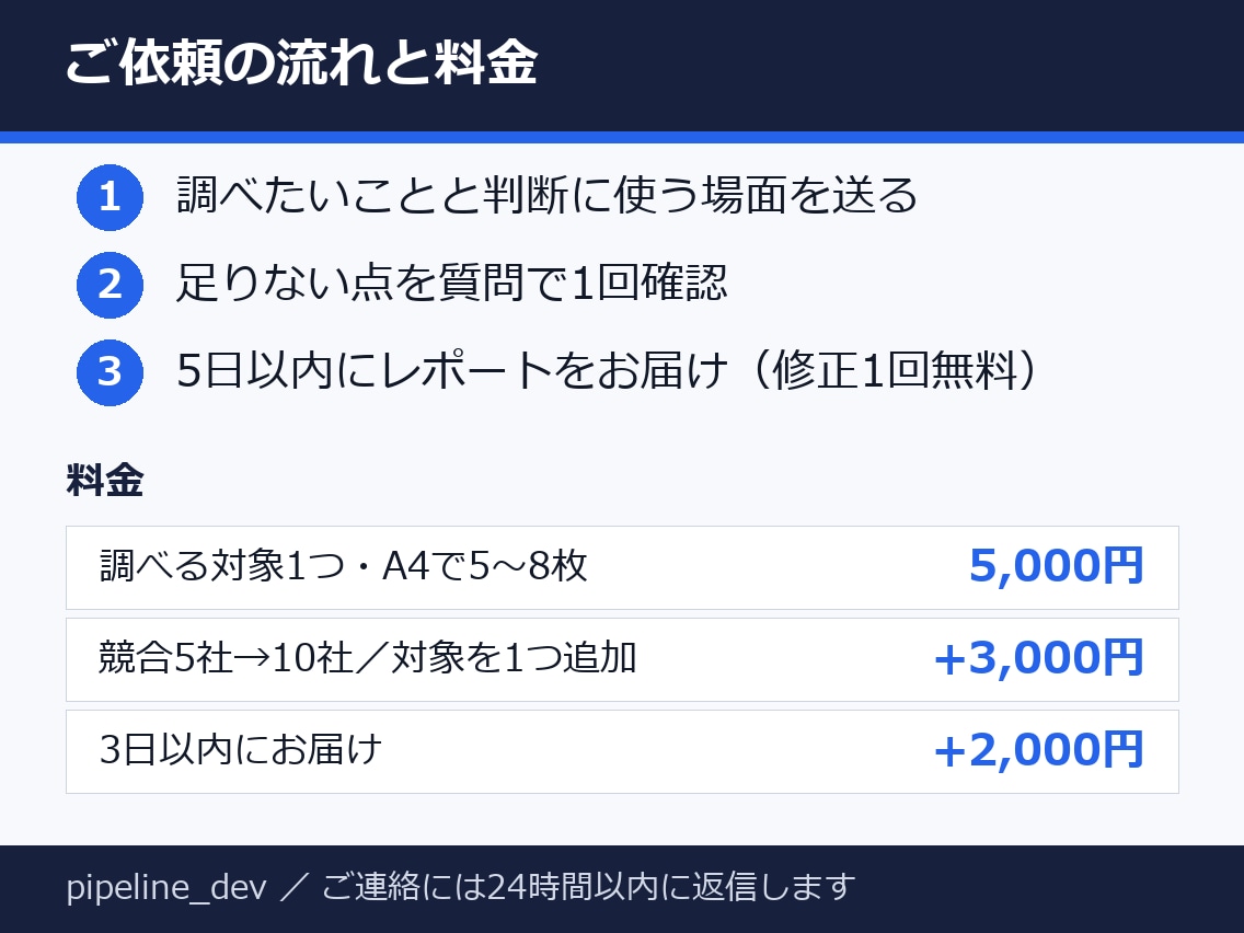 新規事業・出店の判断材料を調査レポートにします 出典つき・A4で5〜8枚・通話なしで文字だけで完結 イメージ3