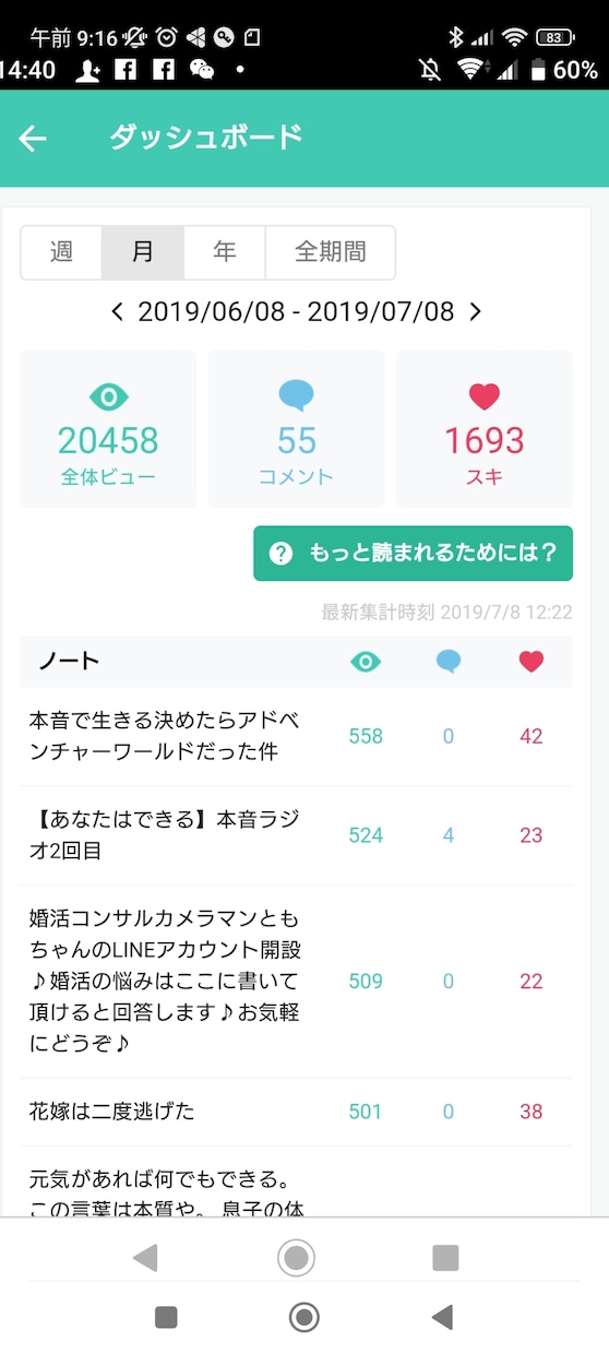 月20000アクセスの私がnoteの使い方教えます 始め方から★有料コンテツ販売の方法★迄しっかりサポート！ イメージ3
