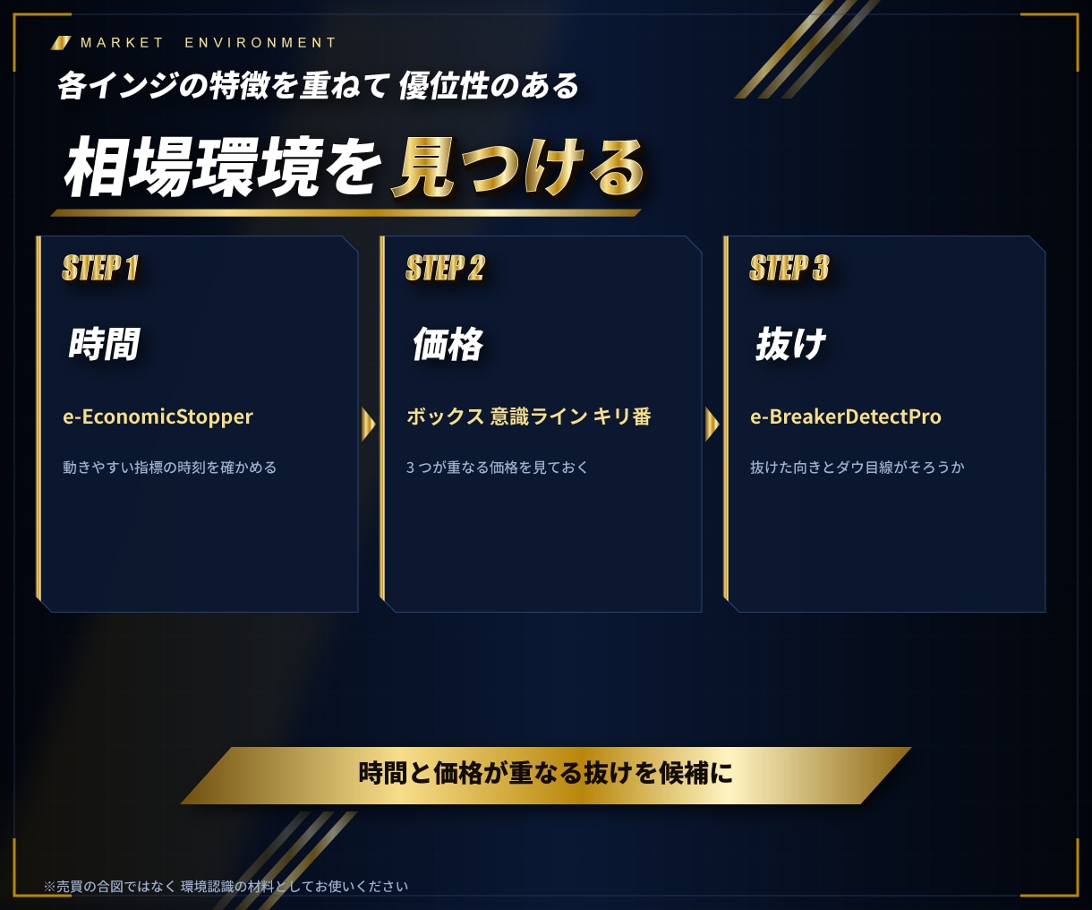ブレイクアウトで一発逆転狙うインジセット販売します 経済指標インジが秒でチェック、各インジが抜けを検出！ イメージ9