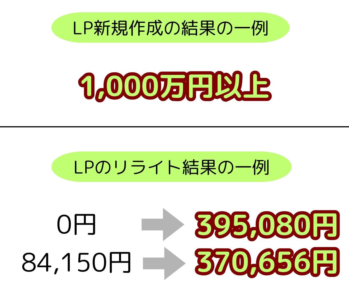 英会話LP制作で集客＆売上UPに貢献します 【初回限定3,000円】お気軽に無料相談をご利用ください イメージ6