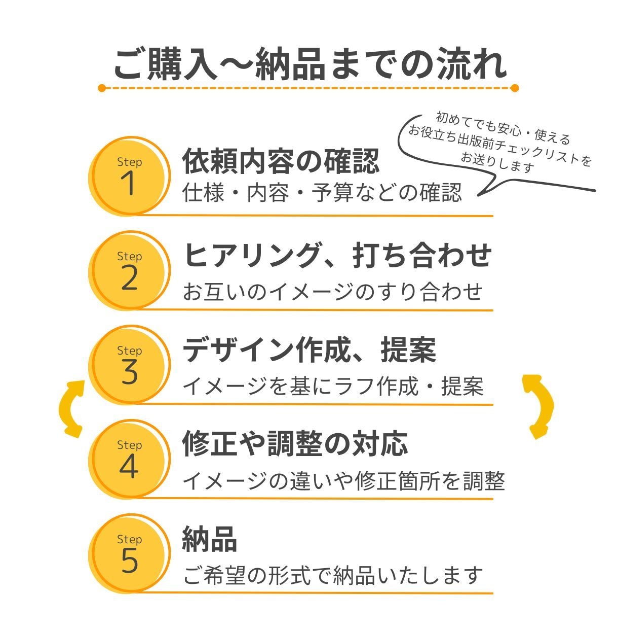 丸投げOK！電子書籍の表紙デザイン制作します 修正無制限で初めてでも安心！あなたの想いをお聞かせください イメージ6