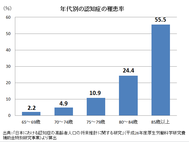 認知症予防ためのライフキネティックを教えます 運動×脳トレ 誰でもできる機能向上トレーニング イメージ4