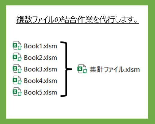 複数ファイルの結合作業を代行いたします Power Queryを用いた同一フォルダ内ファイルの結合 イメージ1