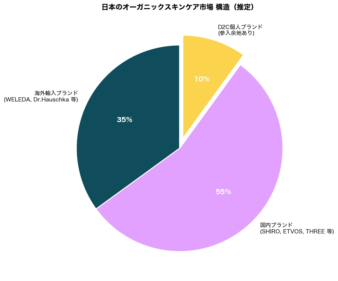 業界の競合5〜10社を徹底リサーチして納品します 業界主要プレイヤーを整理し、参入の空き地を提案します イメージ4