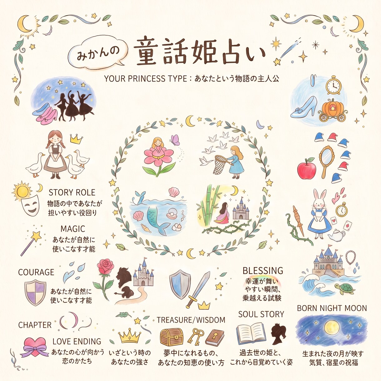 一人の童話の姫にたとえて占います 世界と日本の物語からあなたに一番近い"姫"を見つける鑑定です イメージ1