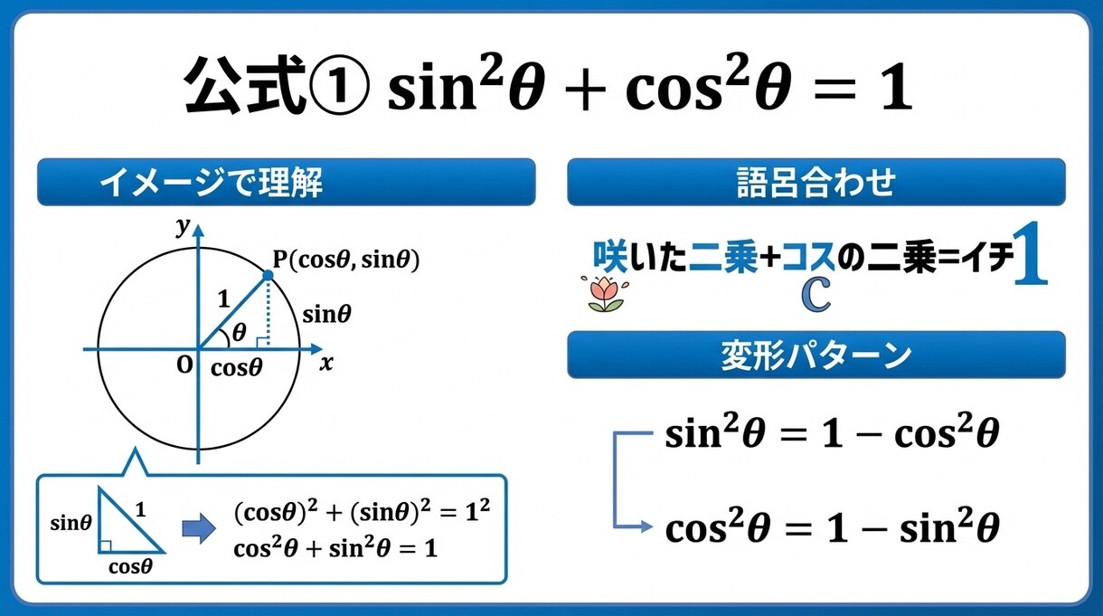 体験【中学生・高校生対象】数学受験対策します 【体験授業】数学ワンポイントレッスン イメージ3