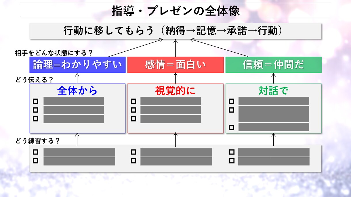 わかりやすい「教え方」「説明力」教えます 【上手な指導法】指導者･ココナラの先生になった方へ 初回価格 イメージ5