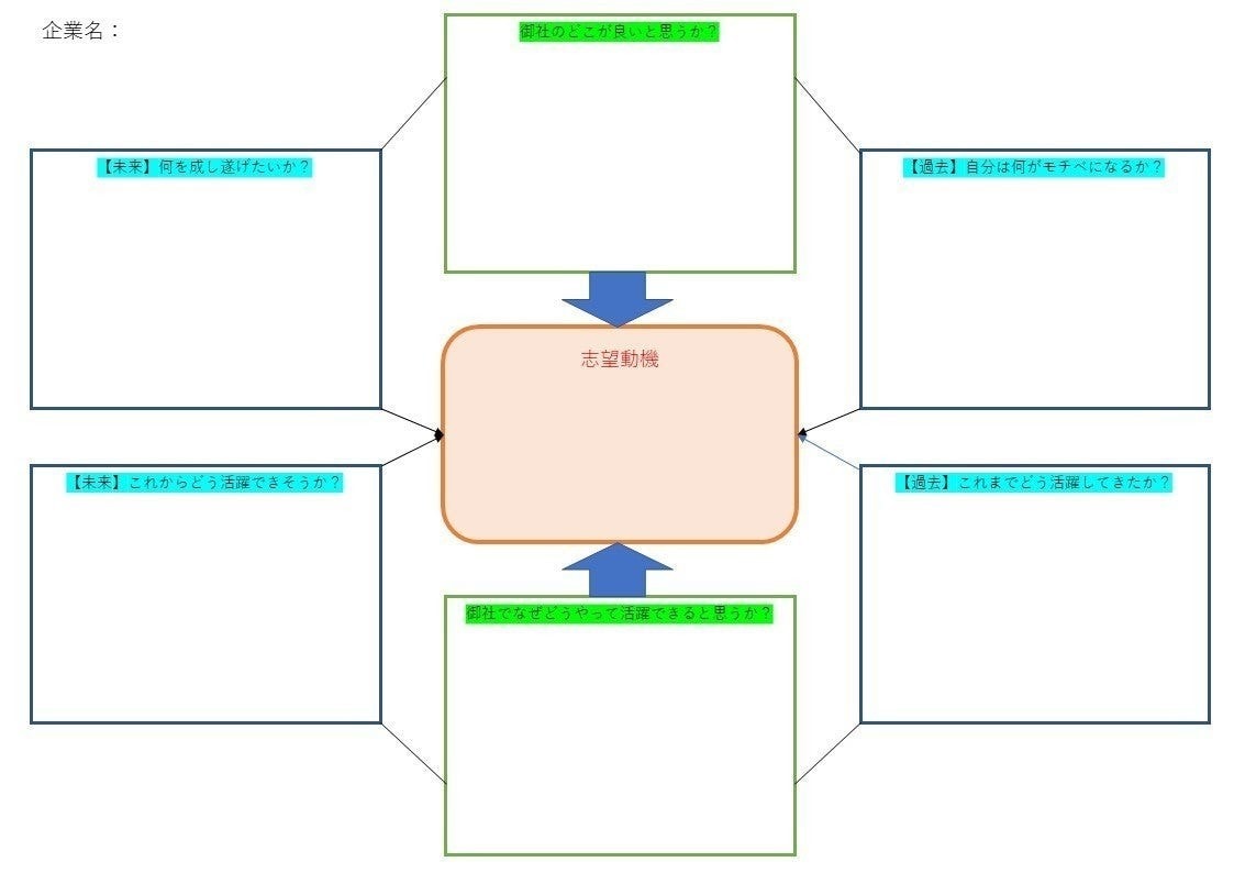 自己分析に役立つノウハウ集＋就活の悩みに答えます 電話で就活、進路選択で重要なこと、就活のコツお話しします イメージ2
