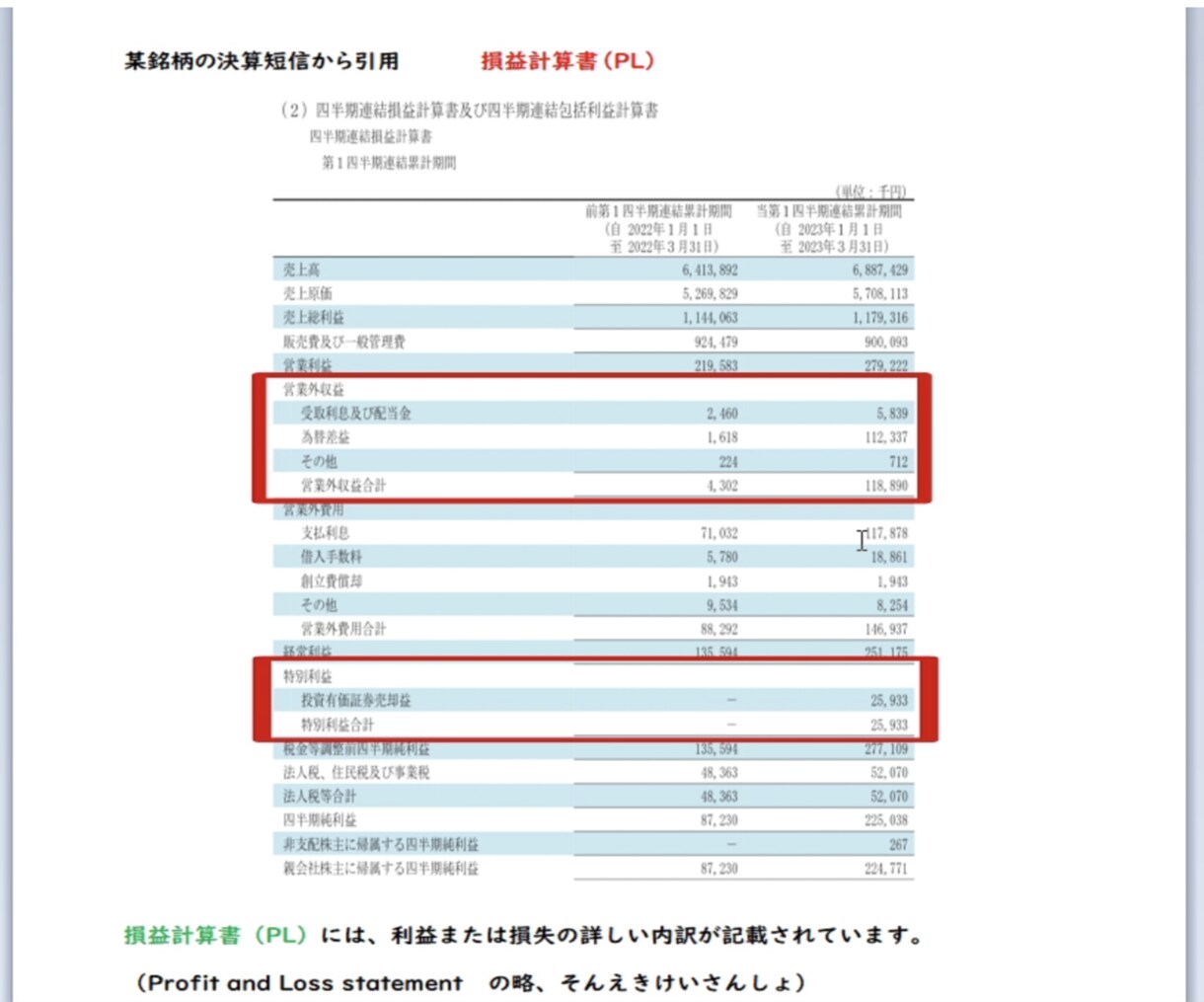 これさえあれば十分！勝つ為の株式投資法を伝授します 初・中級者の方、株式投資を学びたい方は大歓迎☆ イメージ7