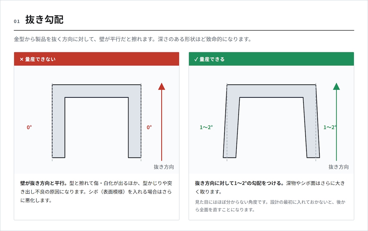 電池で動く試作機の作り方、相談にのりますます 玩具メーカーで9年、量産まで通した元開発者が回答 イメージ2