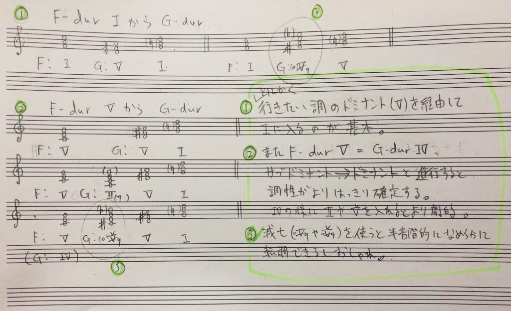 音楽や曲に関するちょっとした疑問にお答えします 今更きけない音楽理論や作曲、楽器のこと、その他雑学 音楽・楽器レッスン・アドバイス ココナラ