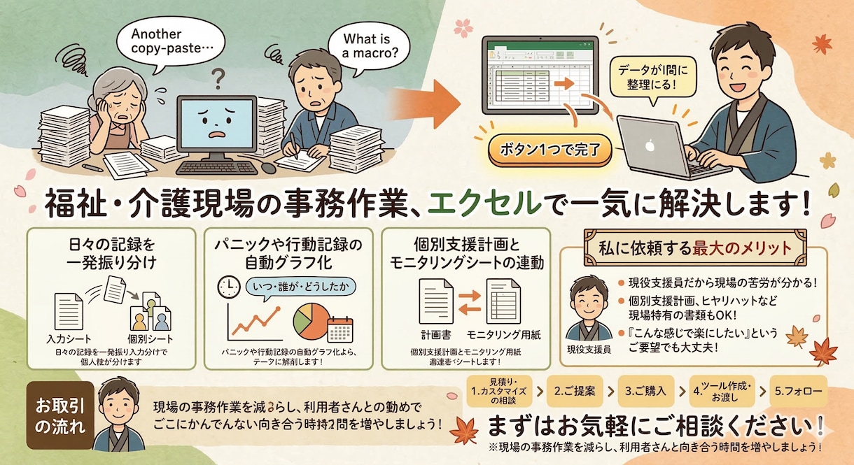 福祉・介護現場のエクセル作業、自動化・楽にします 現場の言葉でそのまま「ここを楽にしたい」とご相談ください！ イメージ1