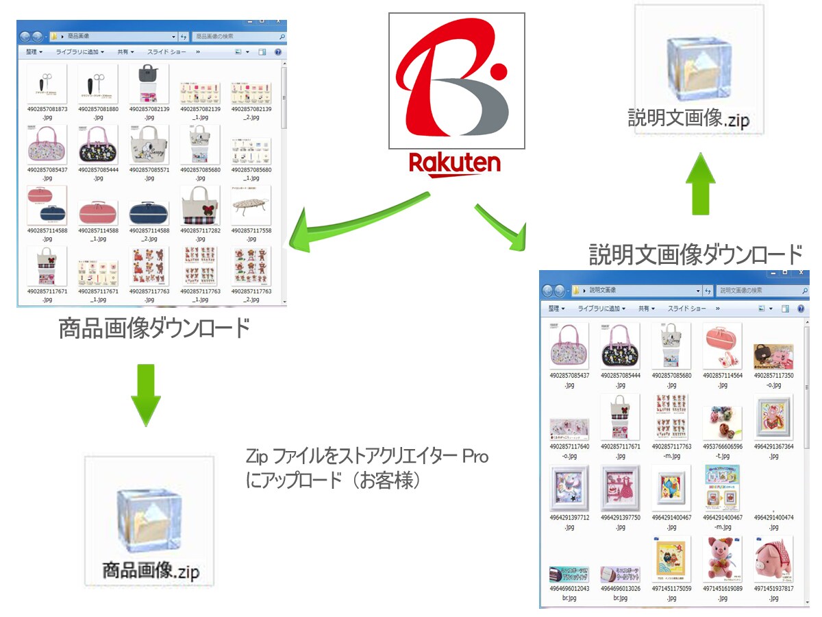 ヤフーショッピングに楽天市場から丸ごと移行します 楽天市場から説明文中画像もヤフーショッピングにお引っ越し イメージ3