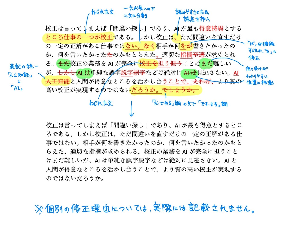 よりわかりやすく！日本語文章を添削･校正します 綺麗で正確な文章をつくるお手伝いをします イメージ3