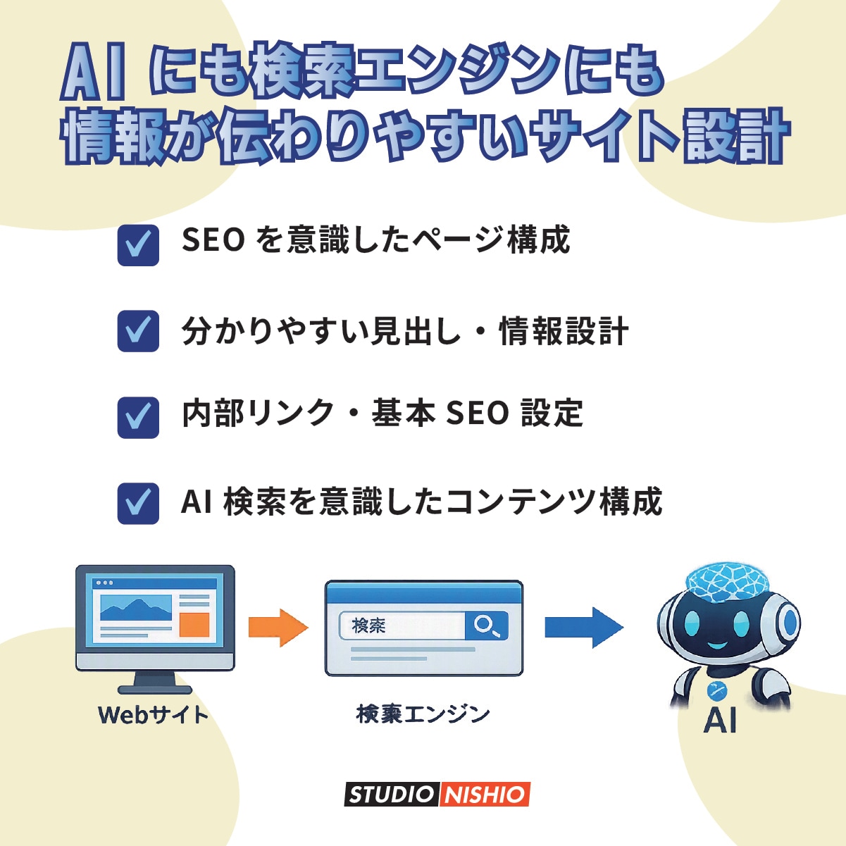 AI検索・SEOにも強いホームページを制作します WordPress×オリジナルデザインで集客に強いサイト制作 イメージ4
