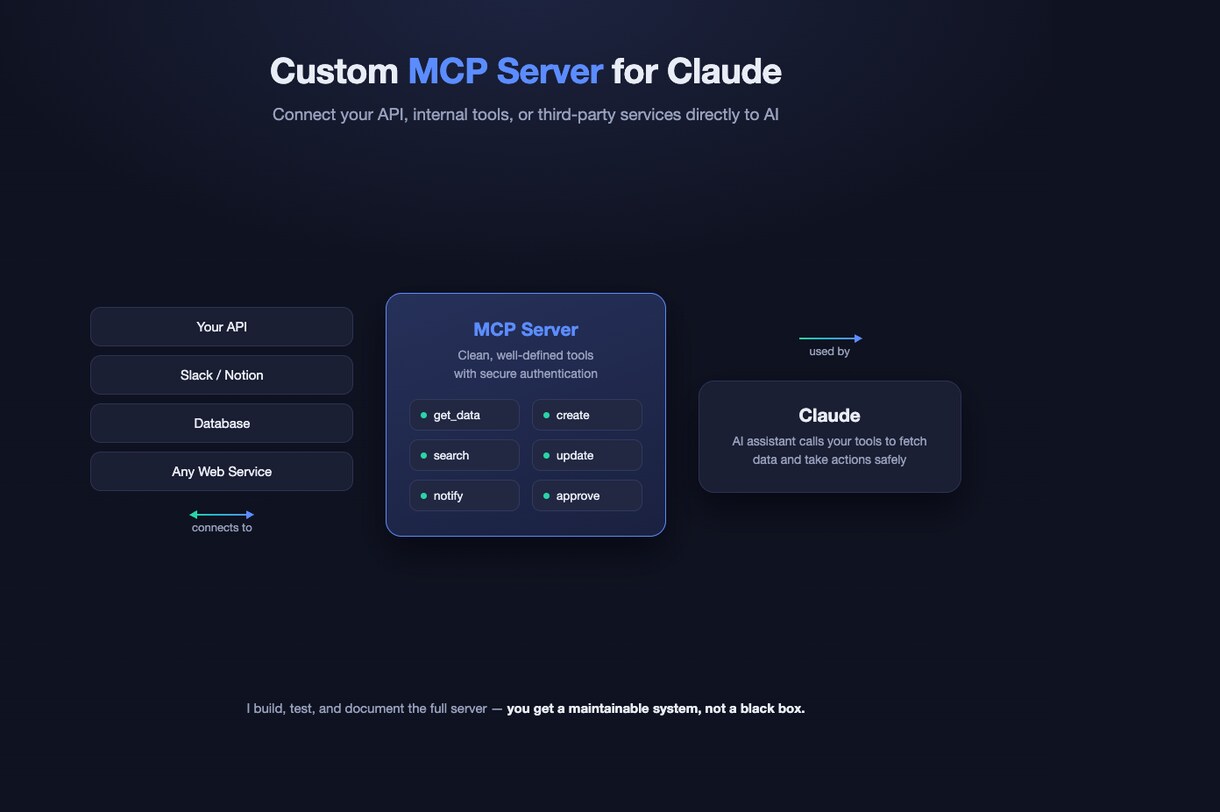 Claude用のカスタムMCPサーバーを開発します APIや社内ツールをClaudeから操作できるようにします イメージ1