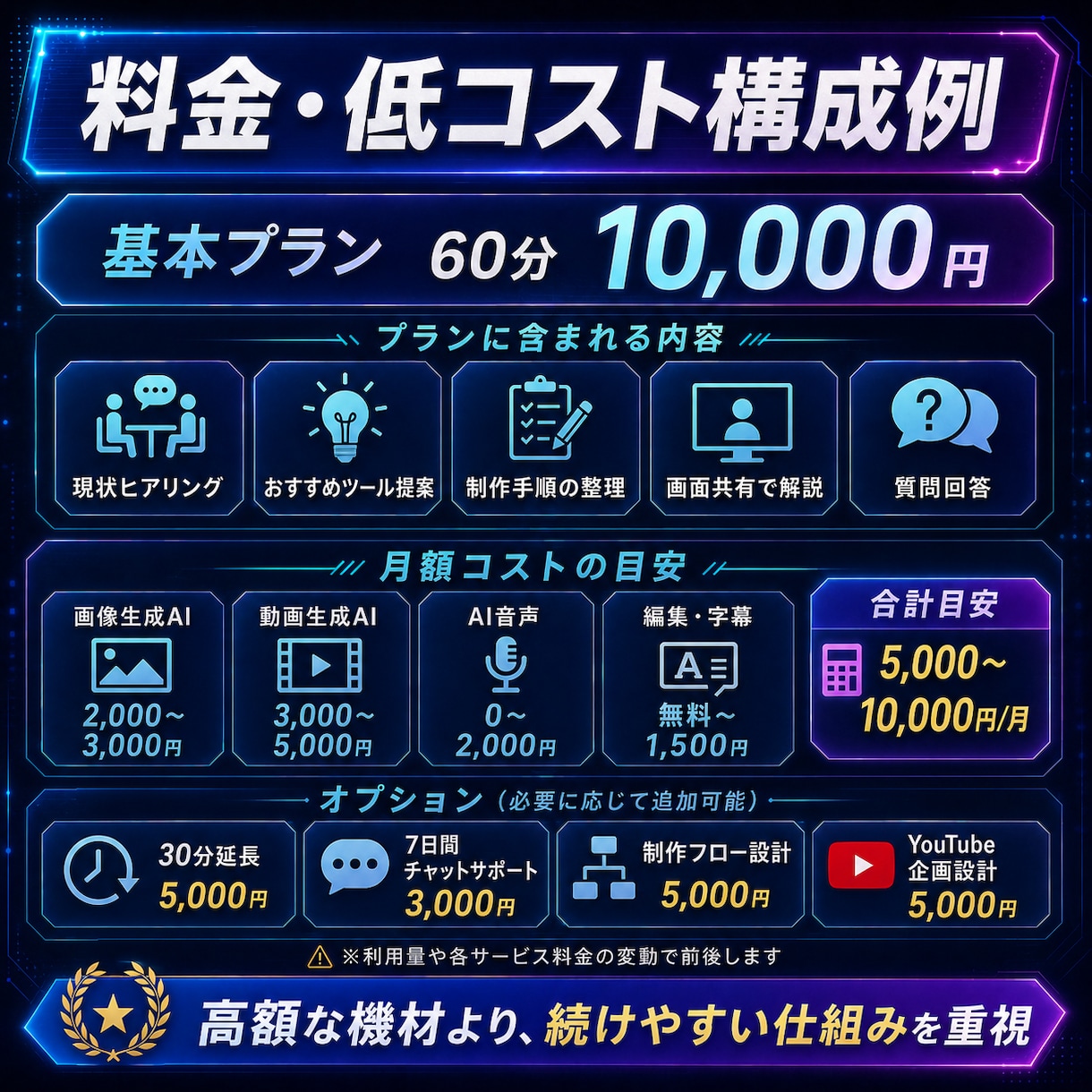 低スペックPCでOK AIアニメ動画作成法教えます 月額1万円以内を目安に企画・動画・音声・編集まで実践 イメージ4