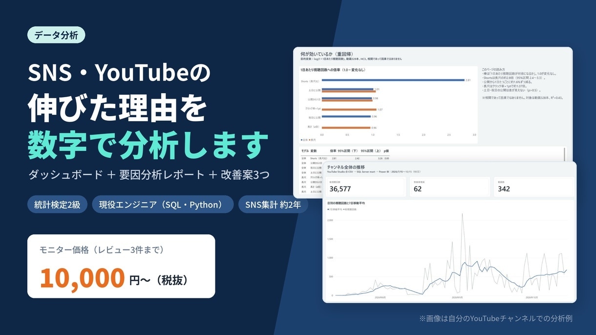 SNS・YouTubeの伸びた理由を分析します ヒアリングから提案まで。ダッシュボードと改善案3つ イメージ1