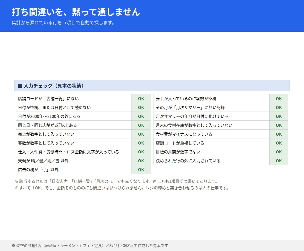 飲食店の売上管理とFL比率をエクセルで出します 毎日の入力だけで原価率・人件費率・FL比率が自動で出ます イメージ8