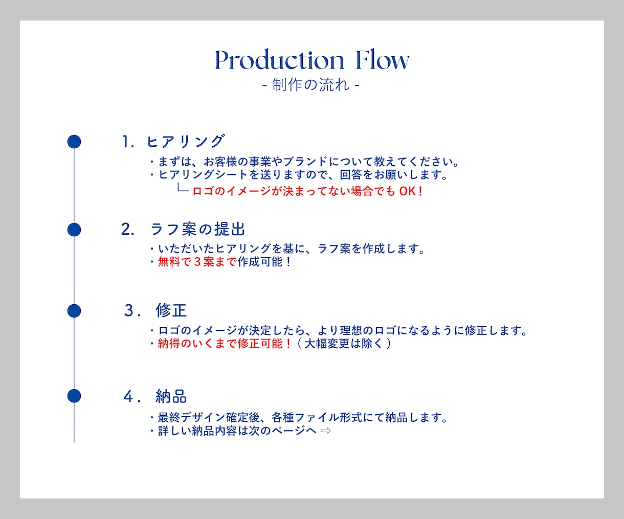 ターゲットの心を掴むロゴを作成します 著作権譲渡｜AIデータ｜商用利用可能　全て込みでお得です イメージ4