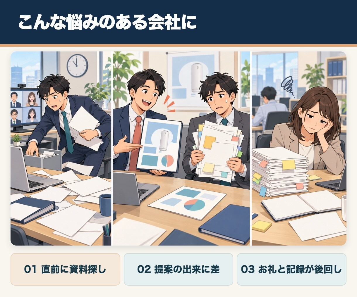 AIで商談準備と提案書作成の仕組みを導入します 売れる人の商談準備を型にして、会社に残します イメージ4
