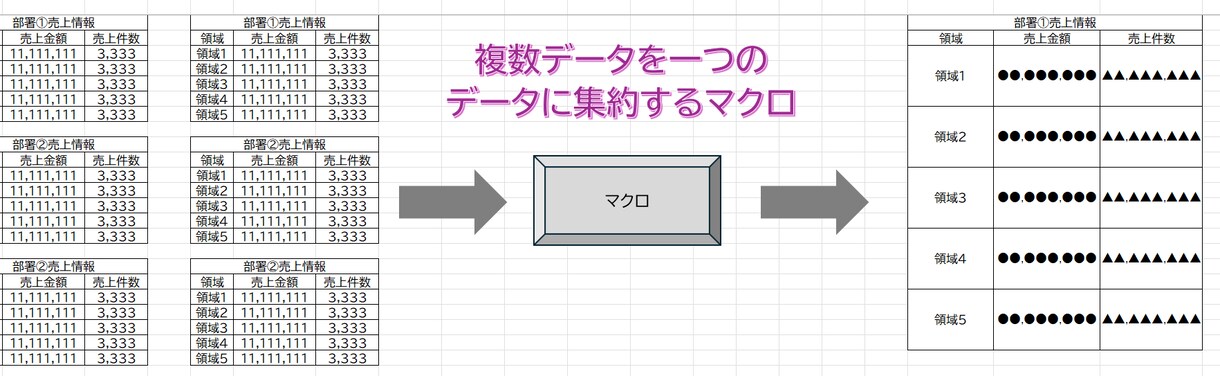 EXCELでのデータ作成・分析等を承ります EXCELのVBA・ピボット等を用いたデータ作成を行います！ イメージ5