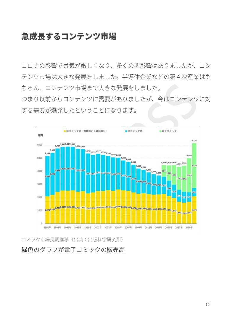 デジタルコンテンツ作成法電子書籍PDF差し上げます ~8/17まで8割DOWN l 副業探しているあなたにお勧め イメージ7