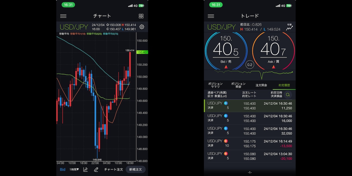FX 高値・安値からのポジション構築方法を教えます FXトレードの最高値または最安値からポジションを構築する方法 イメージ9