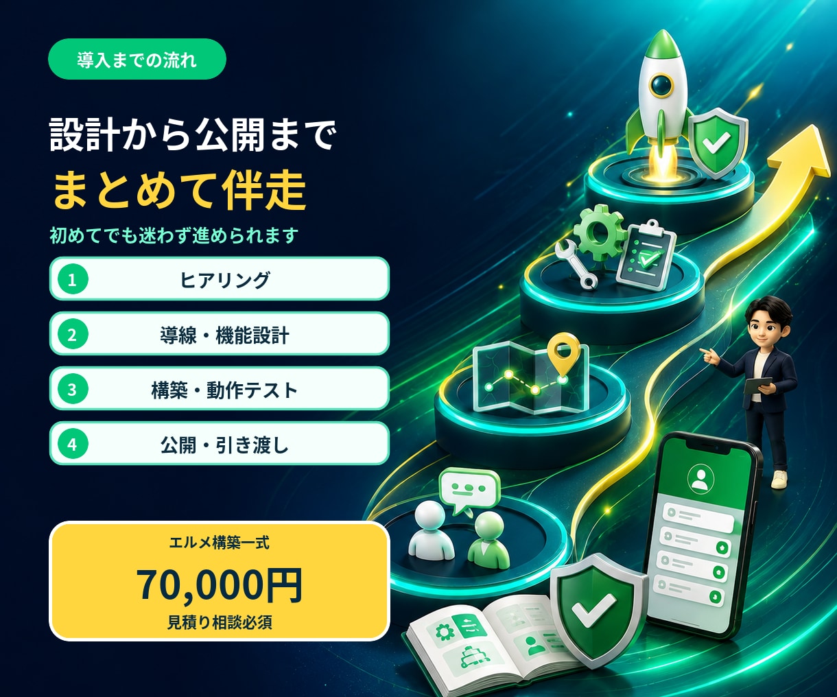 大特価！LINEエルメをプロが構築＆運用します 構築＆運用丸投げOKです！店舗の売り上げに貢献できます！ イメージ4