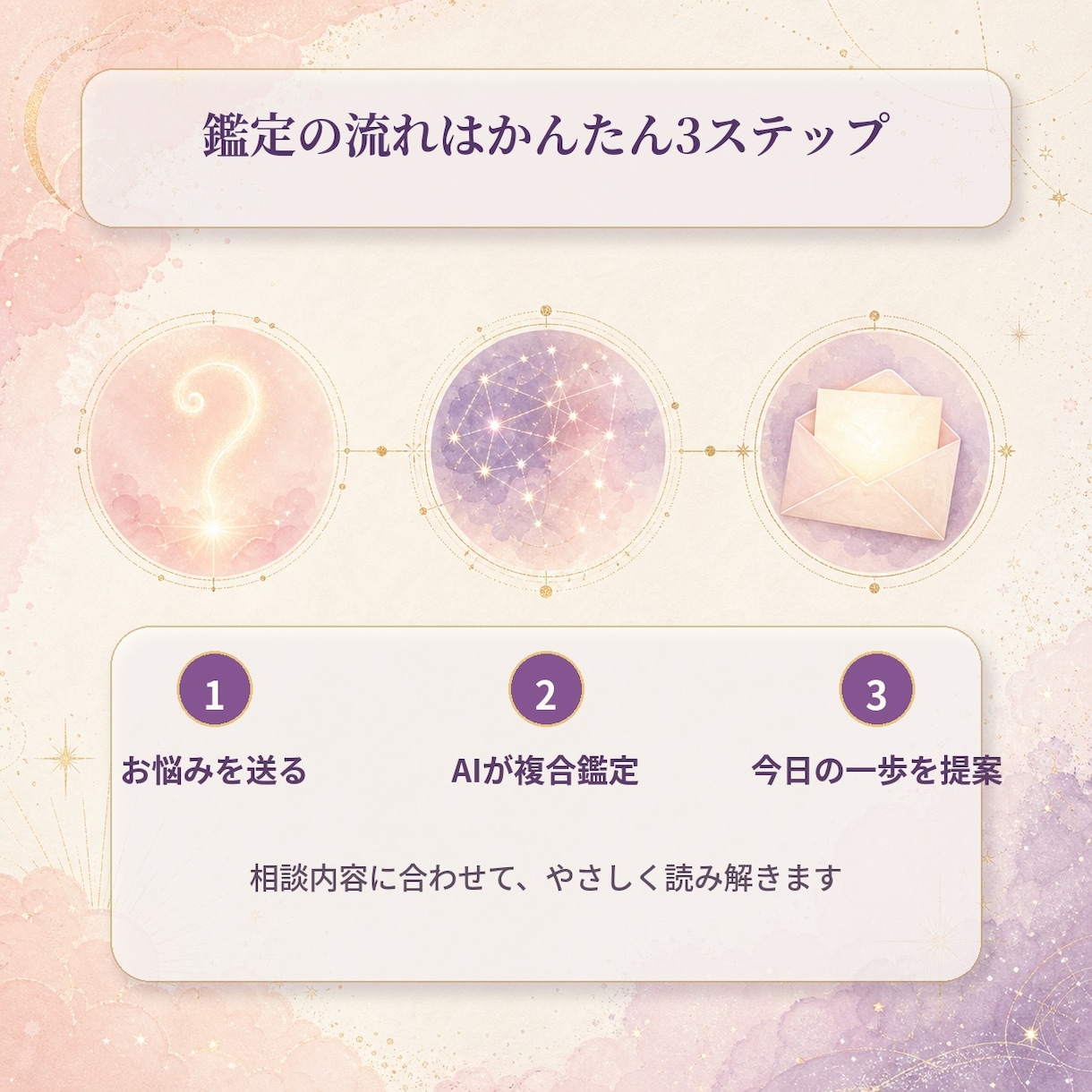 AIがあなたの言葉で背中を押しますます 迷いを手放して、今日の一歩を見つけませんか イメージ3