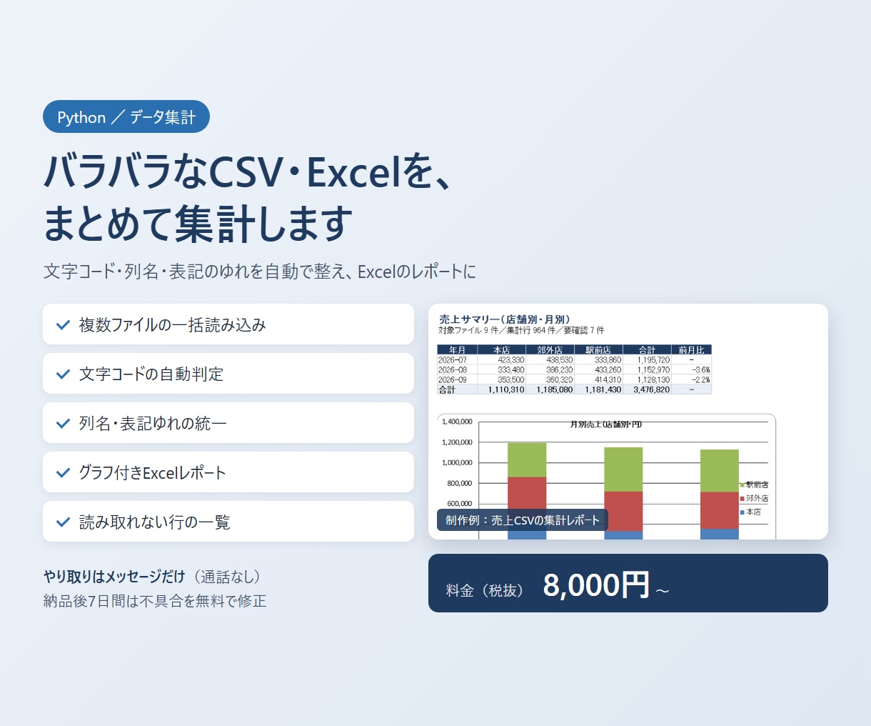 バラバラなCSV・Excelをまとめて集計します 文字コード・列名のゆれを整えExcelレポートに イメージ1