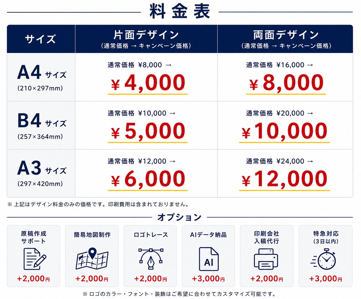 先着5名！ここなら最安値で作成します 修正対応込みで安心して依頼可能 イメージ2