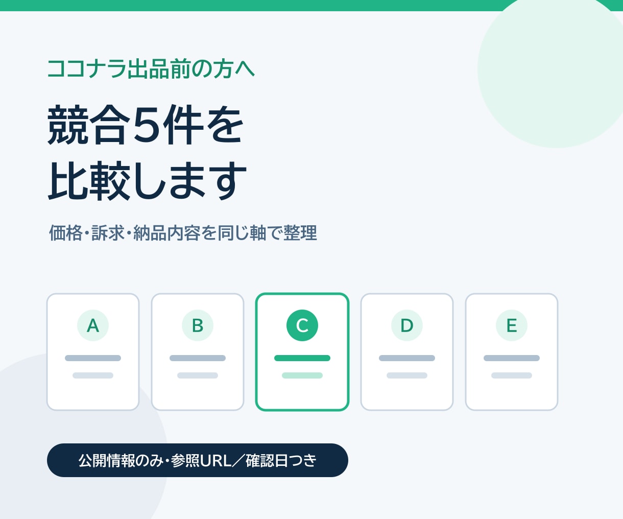 ココナラ出品前の競合5件を比較します 価格・訴求・納品内容を同じ軸で整理します イメージ1