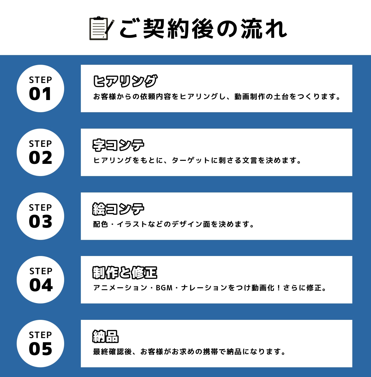 伝わるアニメーション動画を制作します まずはお気軽にご相談ください！ イメージ2