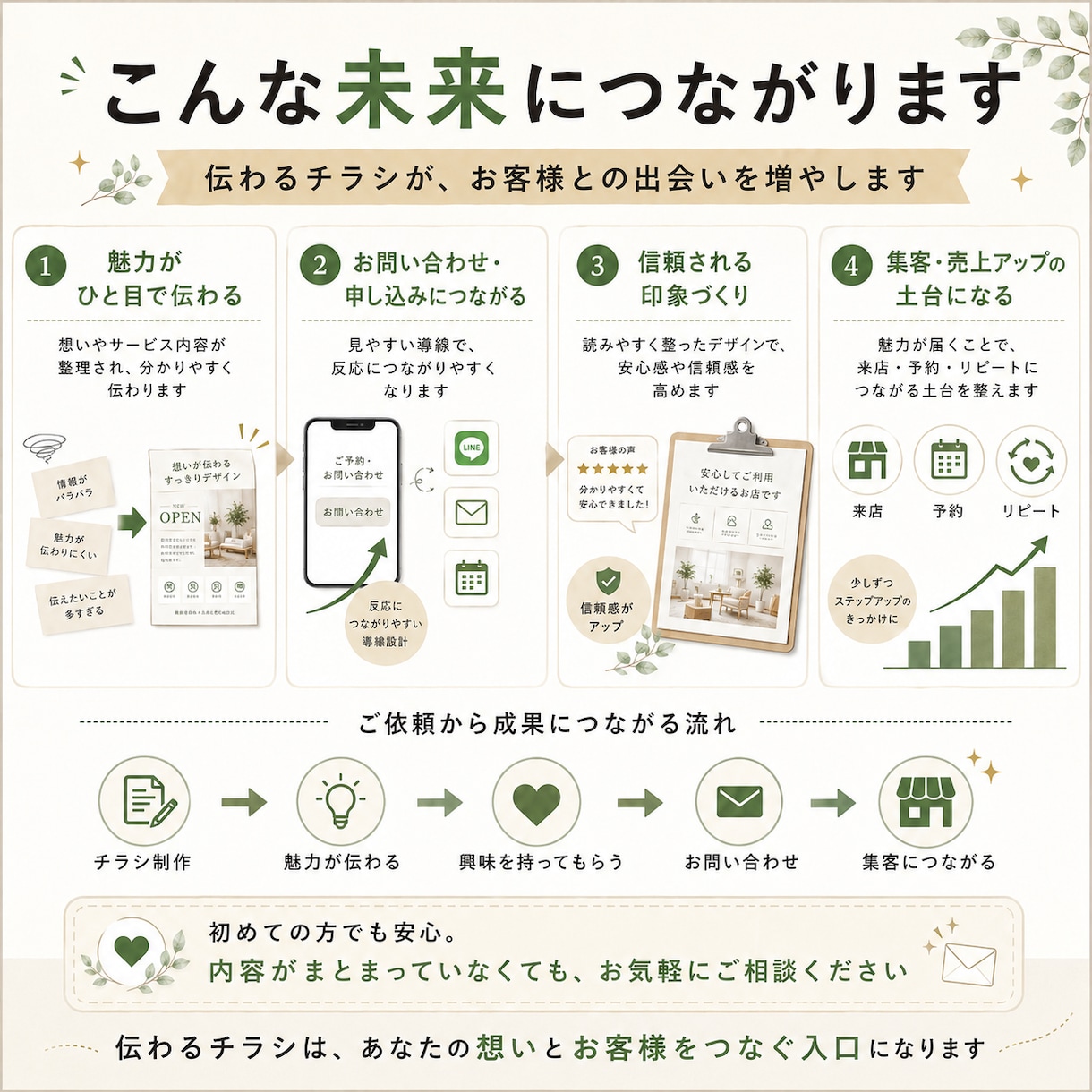 伝わる販促チラシを制作します 文章と構成で魅力をわかりやすく整理 イメージ8