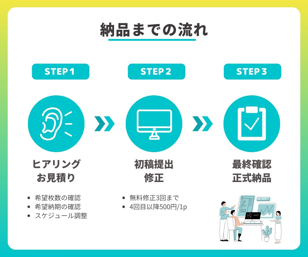 スピード対応可◎スライド・資料ブラッシュUPします 【3名様限定キャンペーン】5p10000円→5p5000円 イメージ4