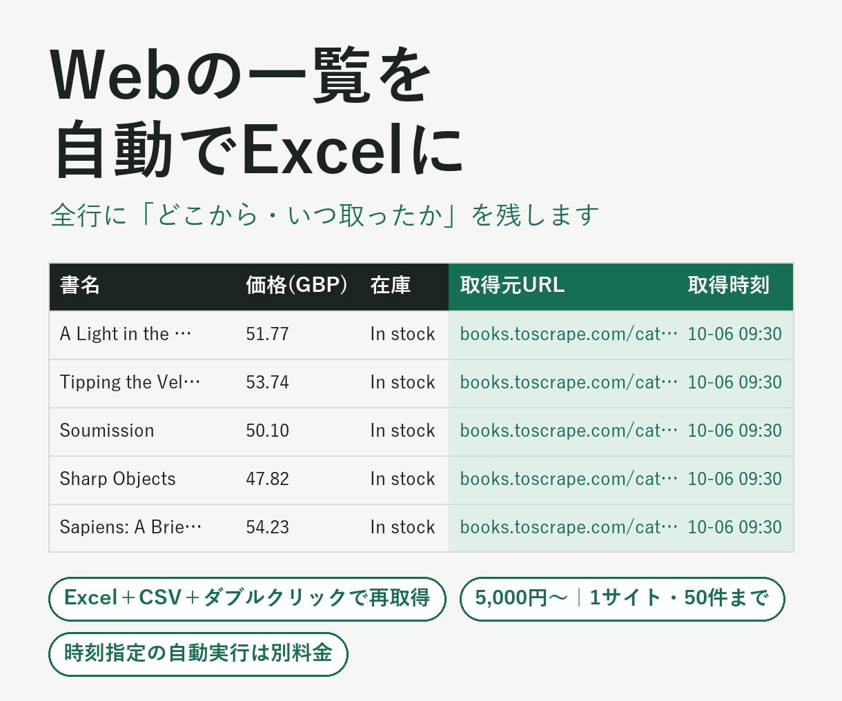 Webスクレイピングで一覧をExcel化します ダブルクリックで、毎週の一覧がExcelに イメージ1