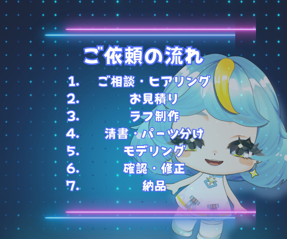 初心者歓迎!ミニキャラモデル一括制作します イラスト制作からLive2Dモデリングまで対応。 イメージ3